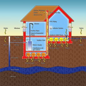 radon testing